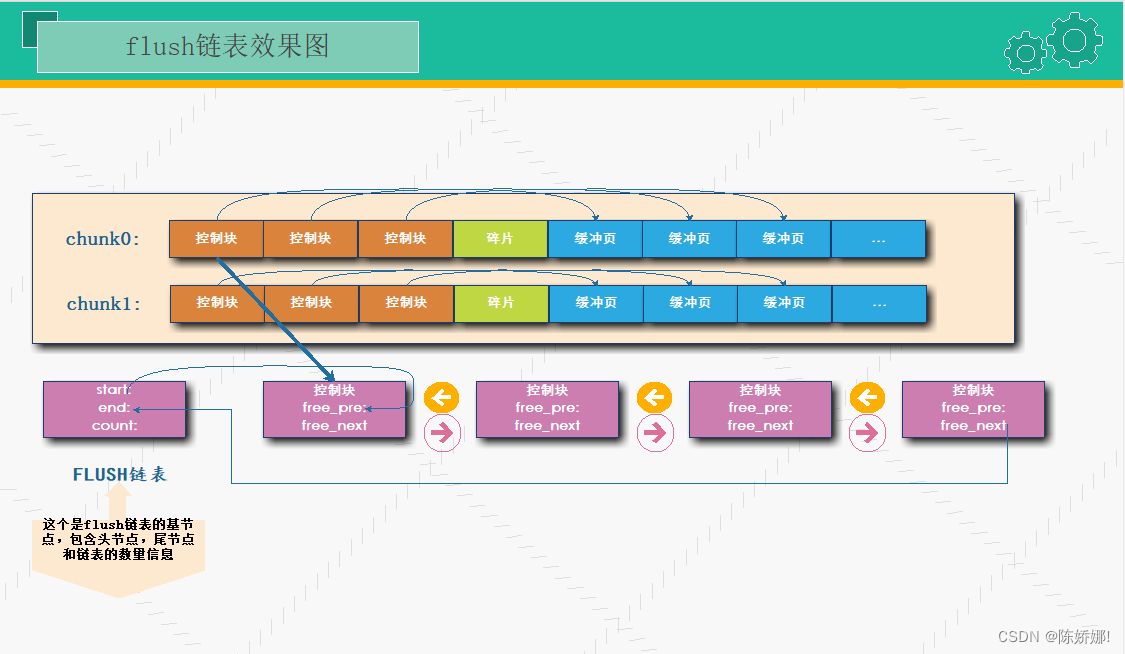 buffer pool原理总结