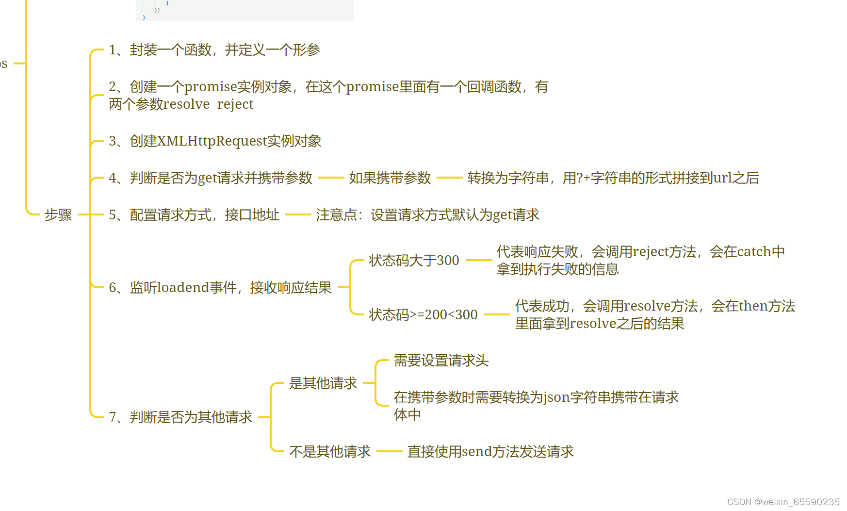 自己封装的ajax