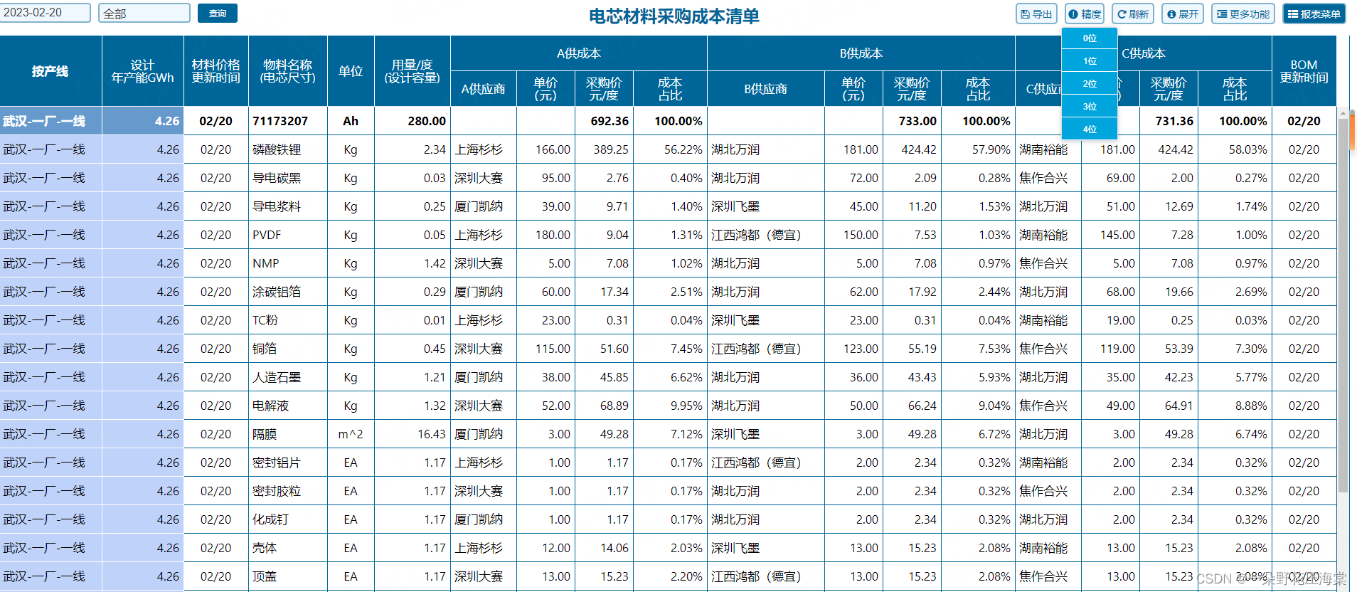 vxe-table 单元格数字的精度切换、单元格<span style='color:red;'>内容</span>宽度自<span style='color:red;'>适应</span>（<span style='color:red;'>根据</span><span style='color:red;'>内容</span>撑开）