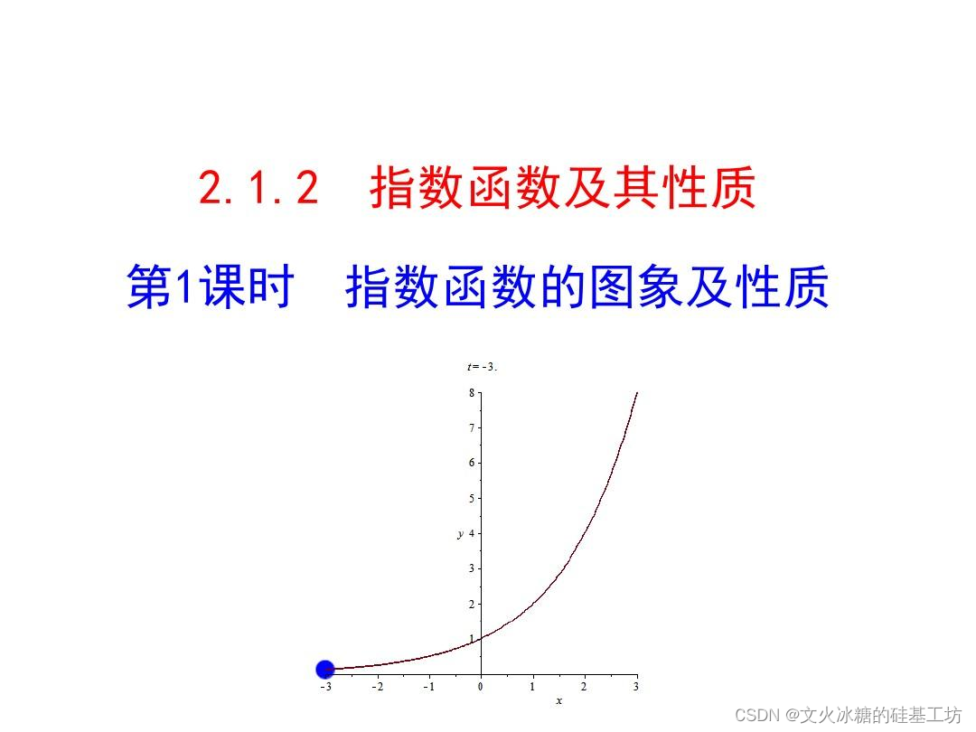 [管理与领导-65]：IT基层管理者 - 辅助技能 - 4- 职业发展规划 - 乌卡时代(VUCA )