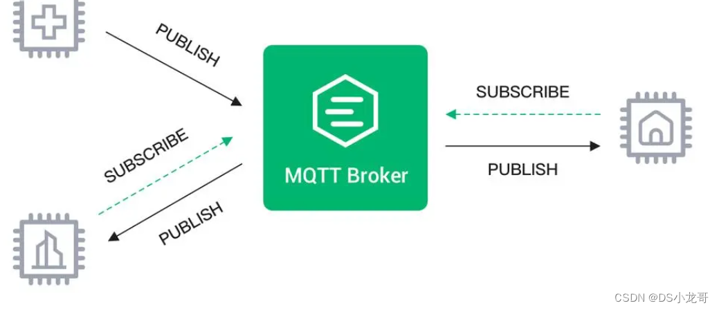 C语言代码封装MQTT协议报文，了解MQTT协议通信过程