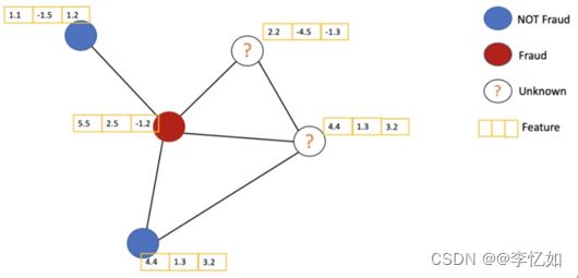 自然语言处理NLP——图神经网络与图注意力模型（GNN、GCN、GAT）