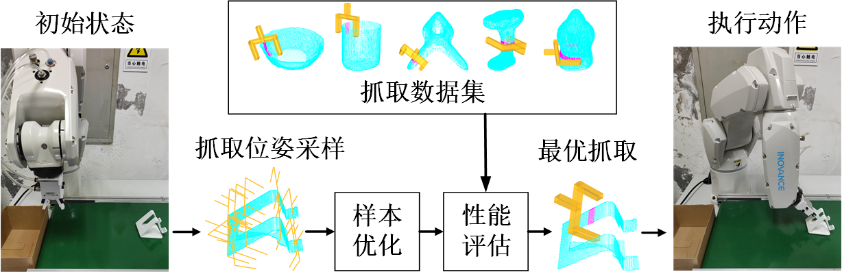 抓取检测算法流程