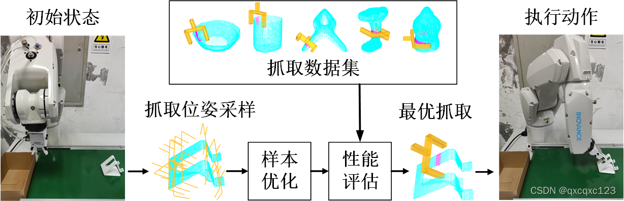 抓取检测算法流程