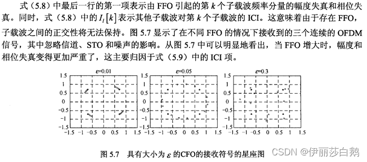 OFDM同步--载波频率偏差CFO