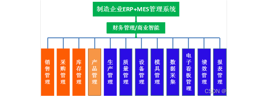 MES生产计划管理与ERP生产计划管理到底有什么不同？