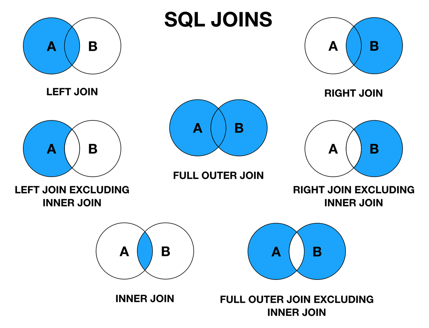 SQL及数据库基础知识点总结
