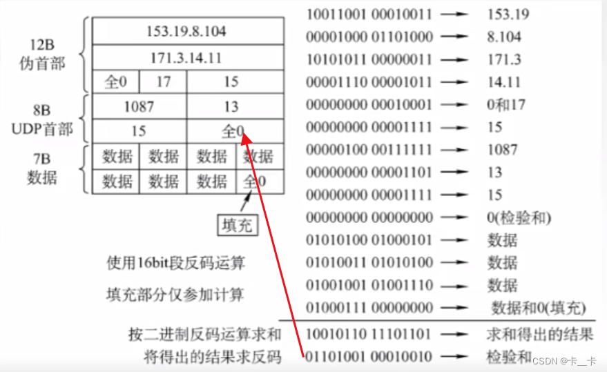 5-2传输层-UDP协议