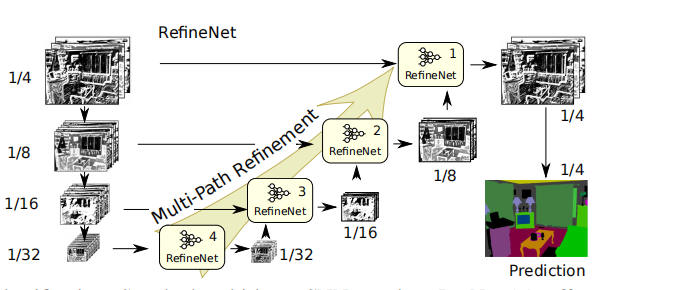 附代码 RefineNet_refinenet代码-CSDN博客
