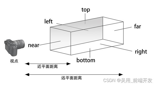 设置平行光投射相机的属性