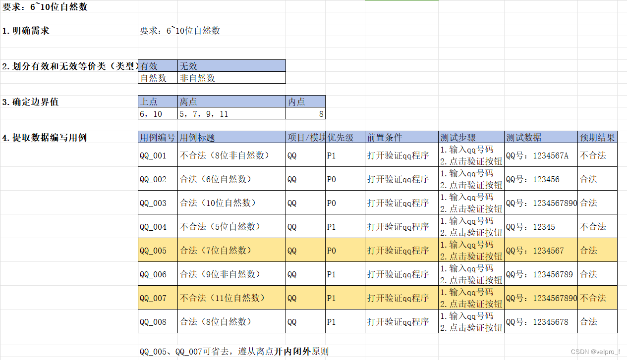 软件测试---边界值分析（功能测试）