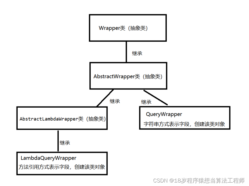 MyBatisPlus入门