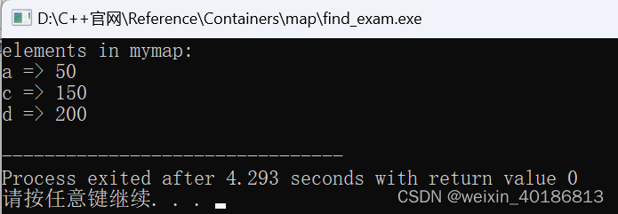 C++ Reference: Standard C++ Library reference: Containers: map: map: find