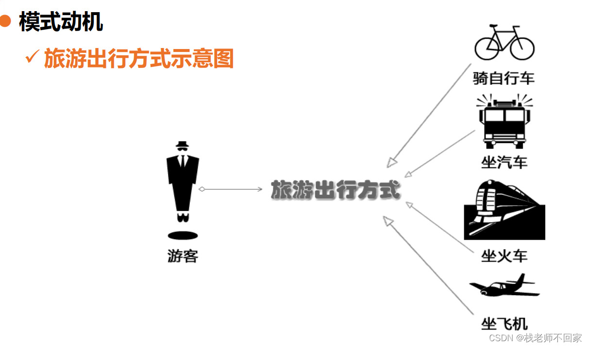 软件详细设计总复习（三）【太原理工大学】