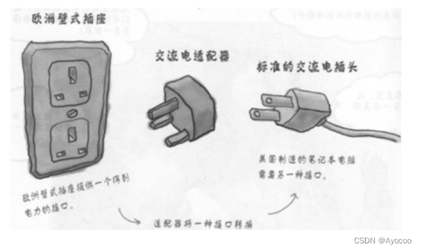 [外链图片转存失败,源站可能有防盗链机制,建议将图片保存下来直接上传(img-Oy5RPyzg-1688275565035)(img\转接头.png)]