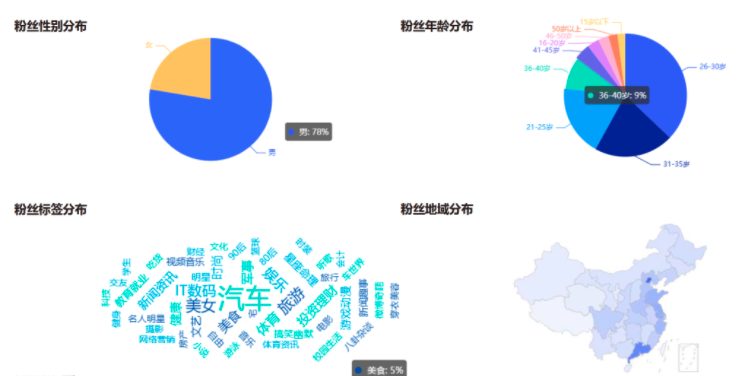 用户画像基础