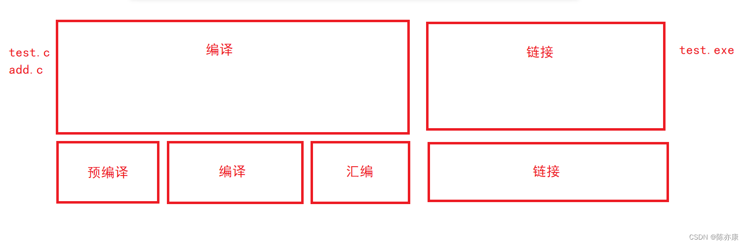 【C语言】收官之战——文件的编译和连接