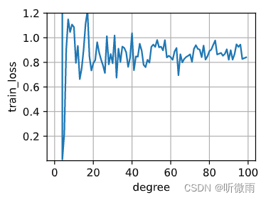 动手学深度学习Pytorch 4.4练习