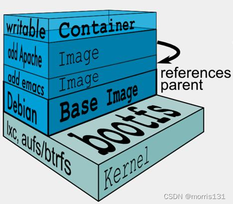 【Docker】Dockerfile使用技巧