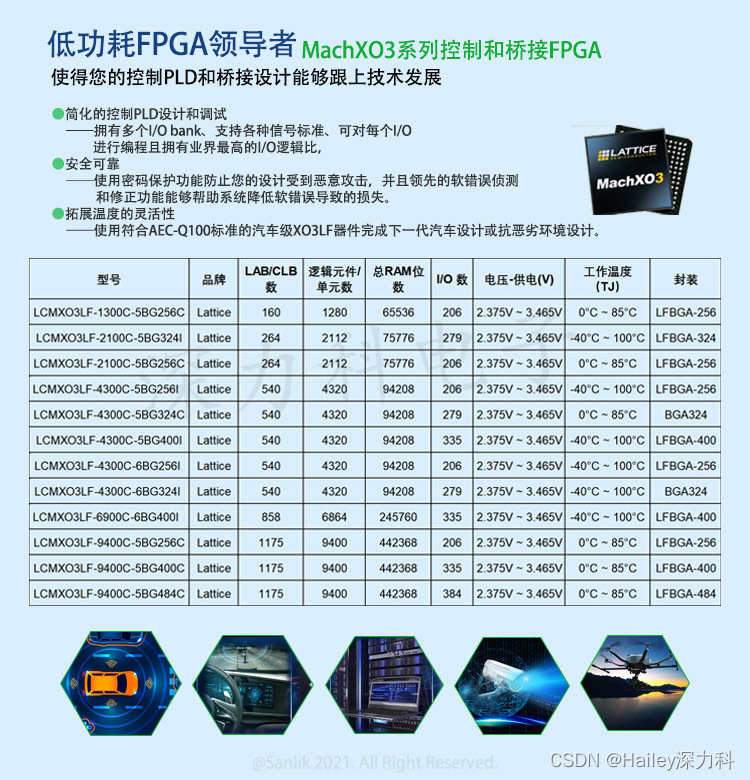 干货干货FPGA lattice深力科 FPGA性能优势以及市场前景分析 以及lattice MachXO2系列MachXO3系列资料参考