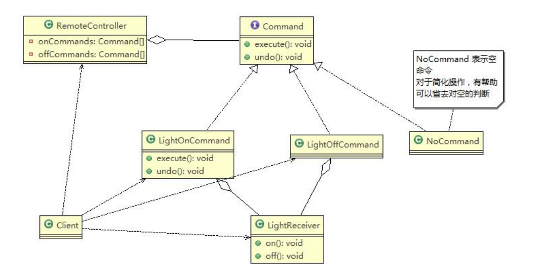 command: 命令接口//創建命令接口publicinterfacecommand{//執行動作