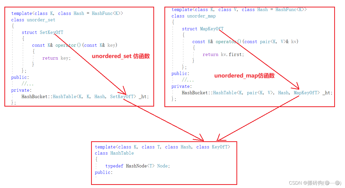 C++之unordered_map，unordered_set模拟实现