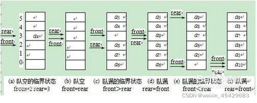 栈和队列的共同点和不同点