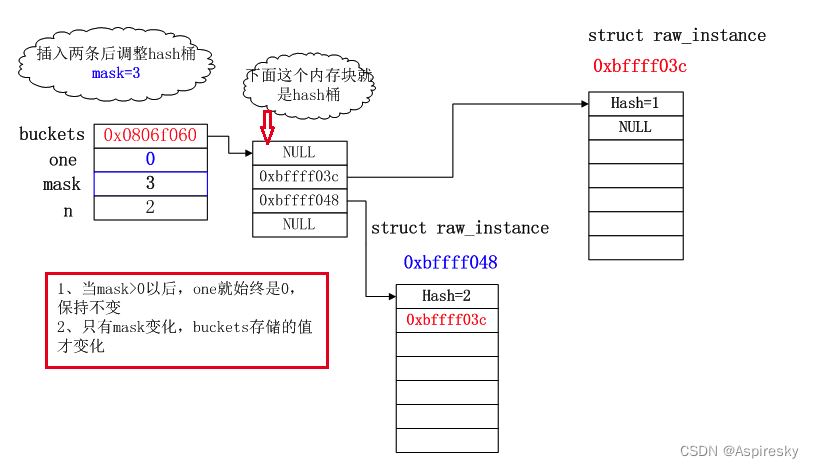 浅析Open vSwitch数据结构：哈希表hmap/smap/shash