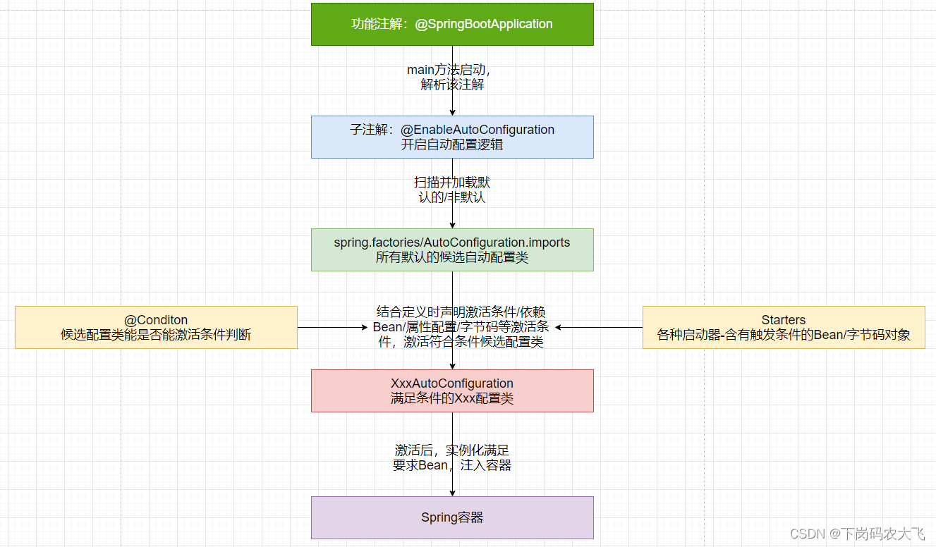 负载均衡组件Ribbon核心-@LoadBalanced-上