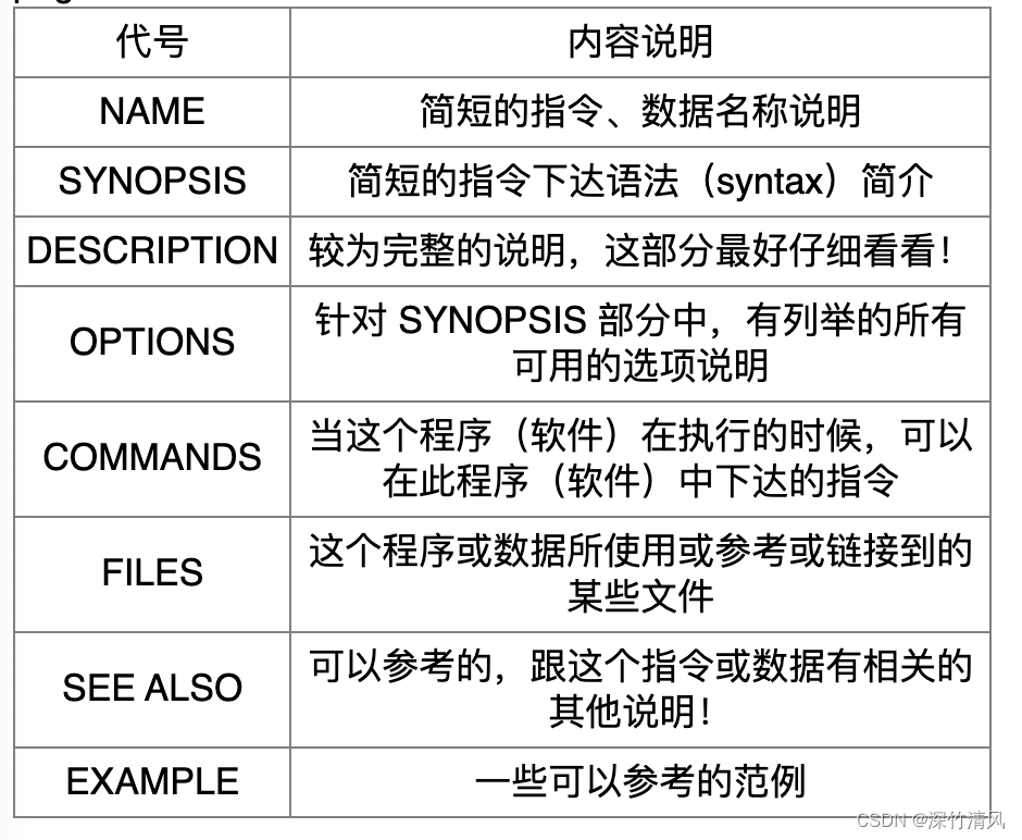 Linux学习03-Linux基础命令1