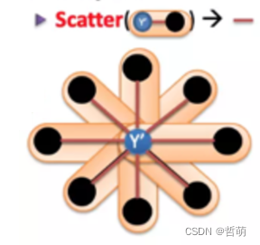 Scatter