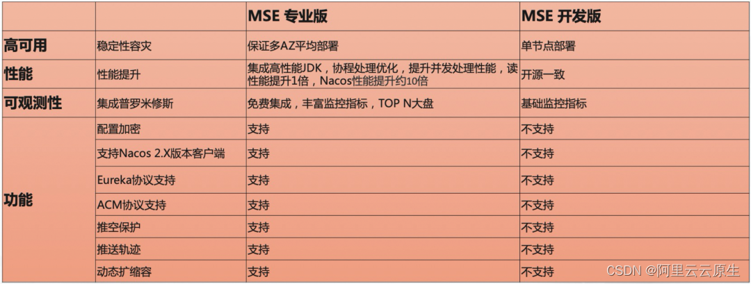 ZooKeeper 避坑实践：SnapCount 设置不合理导致磁盘爆满，服务不可用