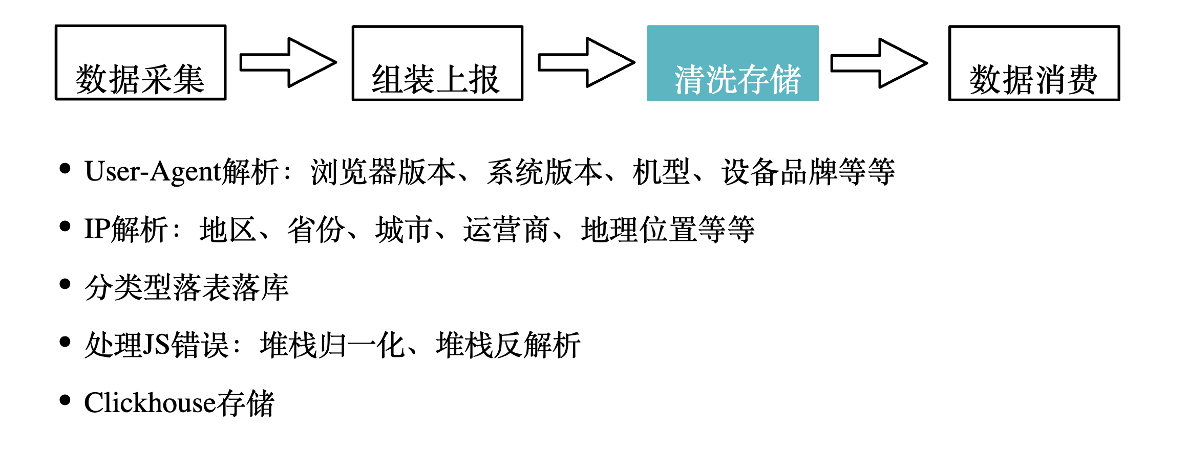 Figure 1-4