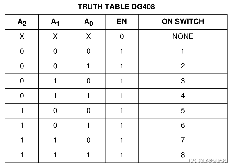 Dg409 多通道采样常用模拟开关简介_dg408-CSDN博客