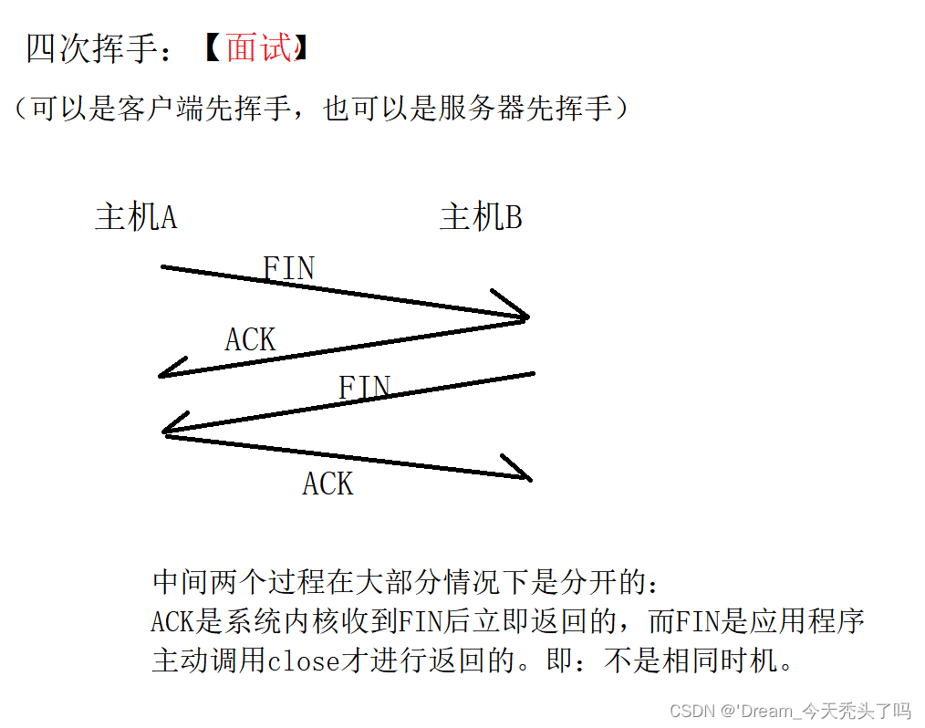 【javaEE】网络原理（传输层Part1）