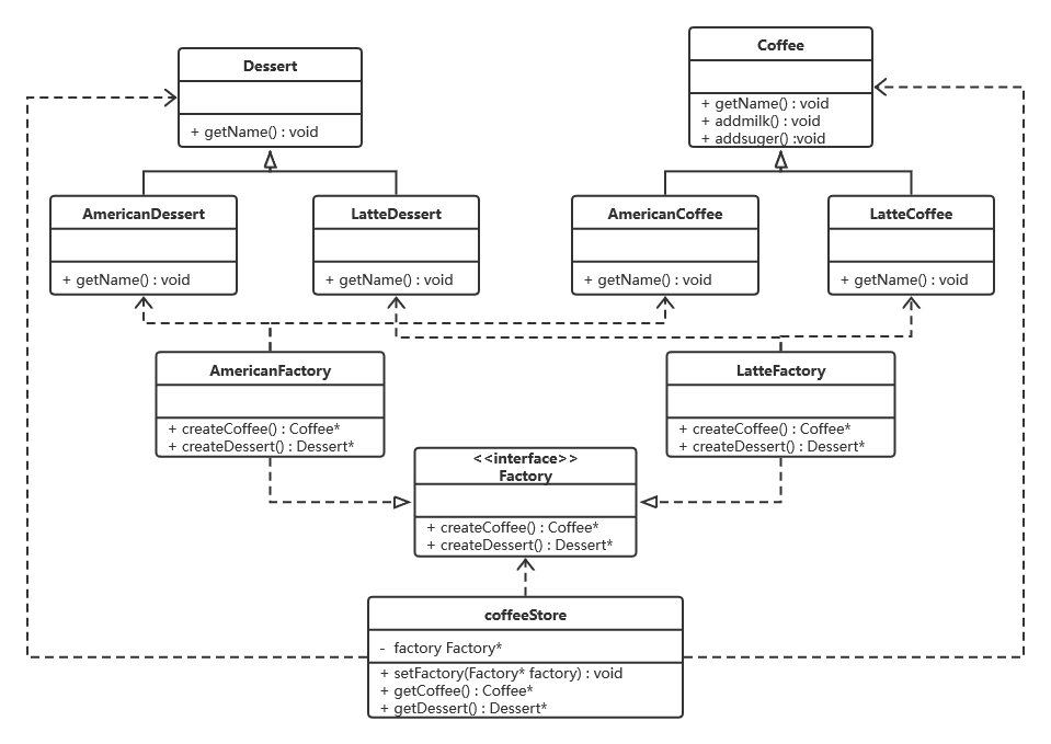 设计模式_05 工厂模式（含 UML图 和 C++代码）