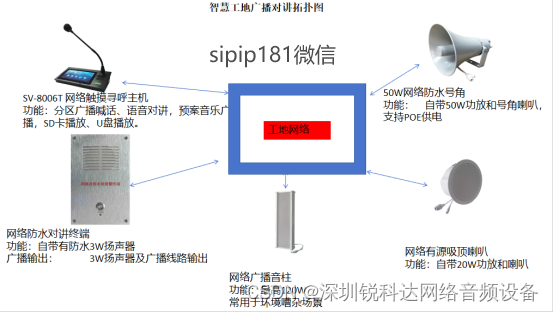 智慧工地网络广播系统