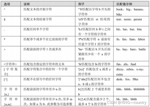 [外链图片转存失败,源站可能有防盗链机制,建议将图片保存下来直接上传(img-3xRV0D6U-1636523817153)(C:\Users\xxy\AppData\Roaming\Typora\typora-user-images\image-20211109161634815.png)]