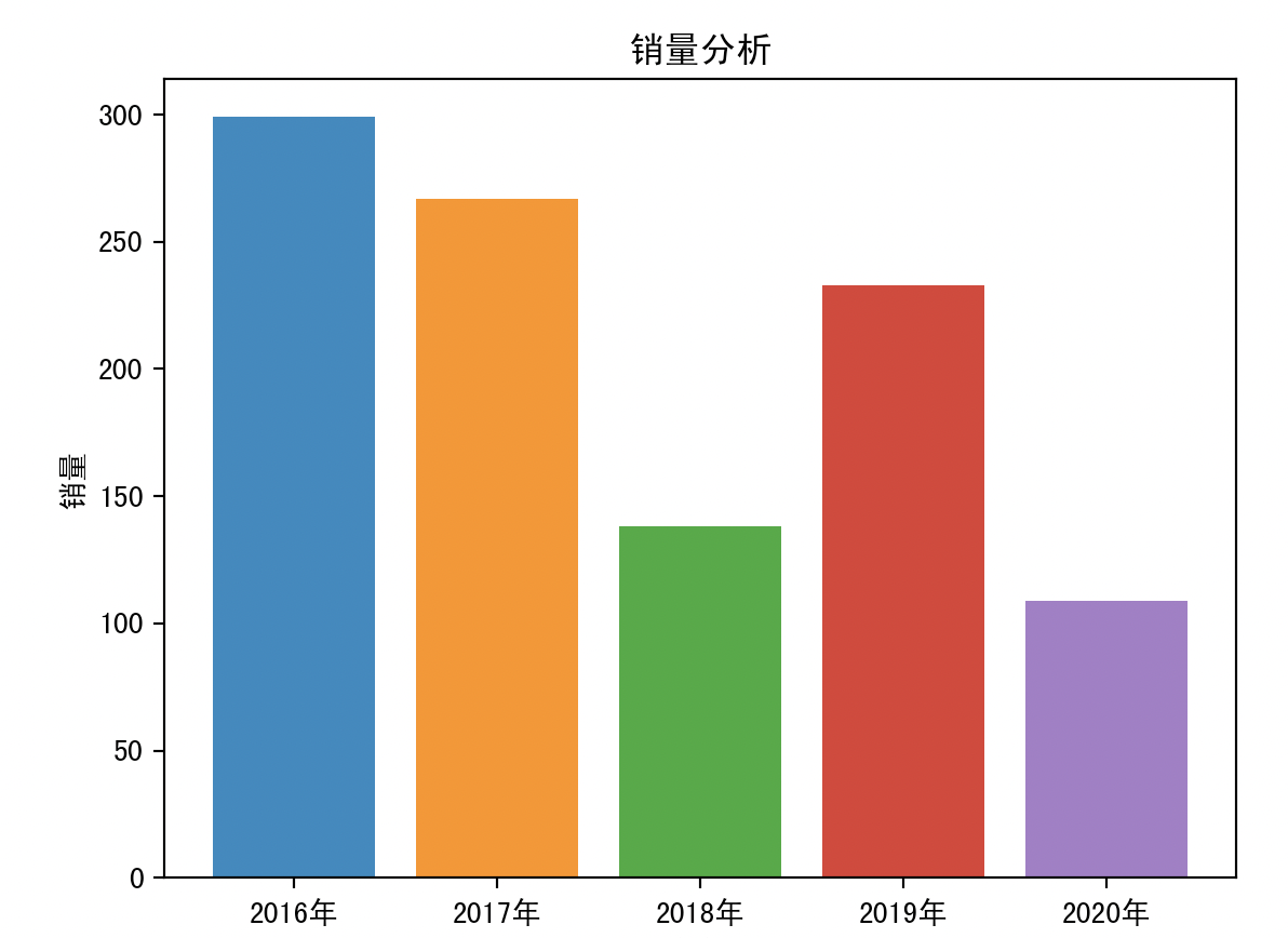 matplotlib-pyplot-macbook-family-sans-serif-not