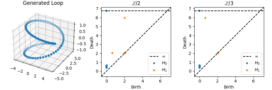 Ripser.py学习 (8)：莫比乌斯带与系数域 (Moebius Strip And The Field of Coefficients)