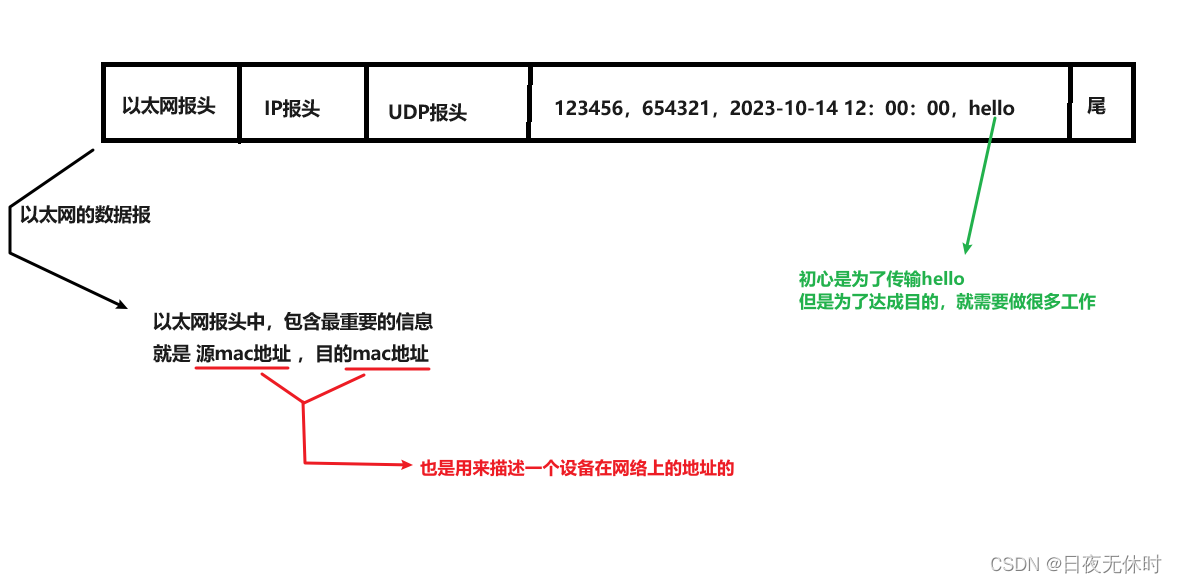 外链图片转存失败,源站可能有防盗链机制,建议将图片保存下来直接上传