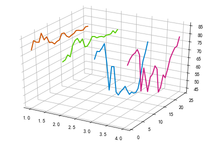 matplotlib绘制三维图
