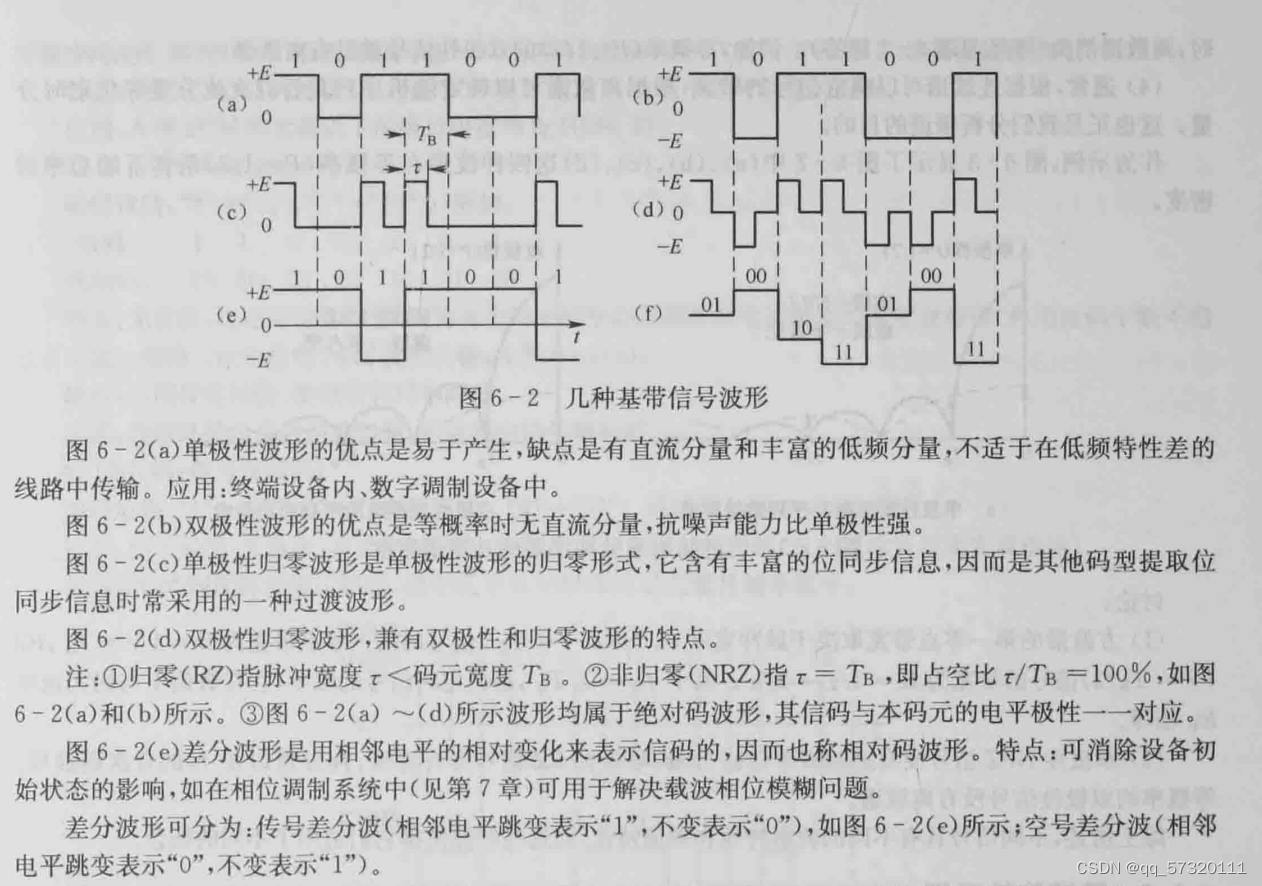 差分码、相对码、绝对码、空号差分码、传号差分码-CSDN博客