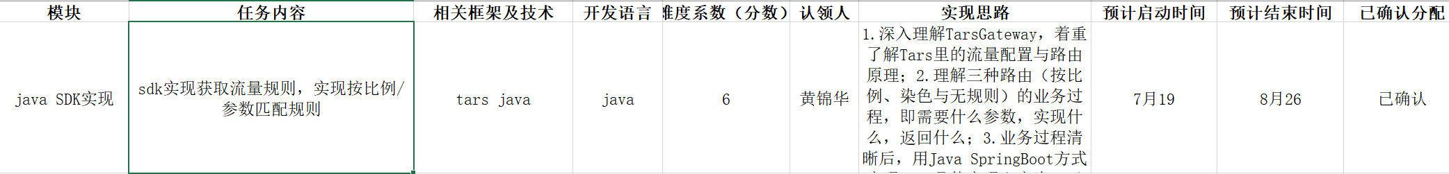 任務確認截圖