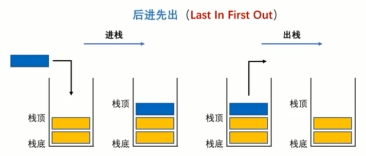 TypeScript_线性结构-数组-栈结结构