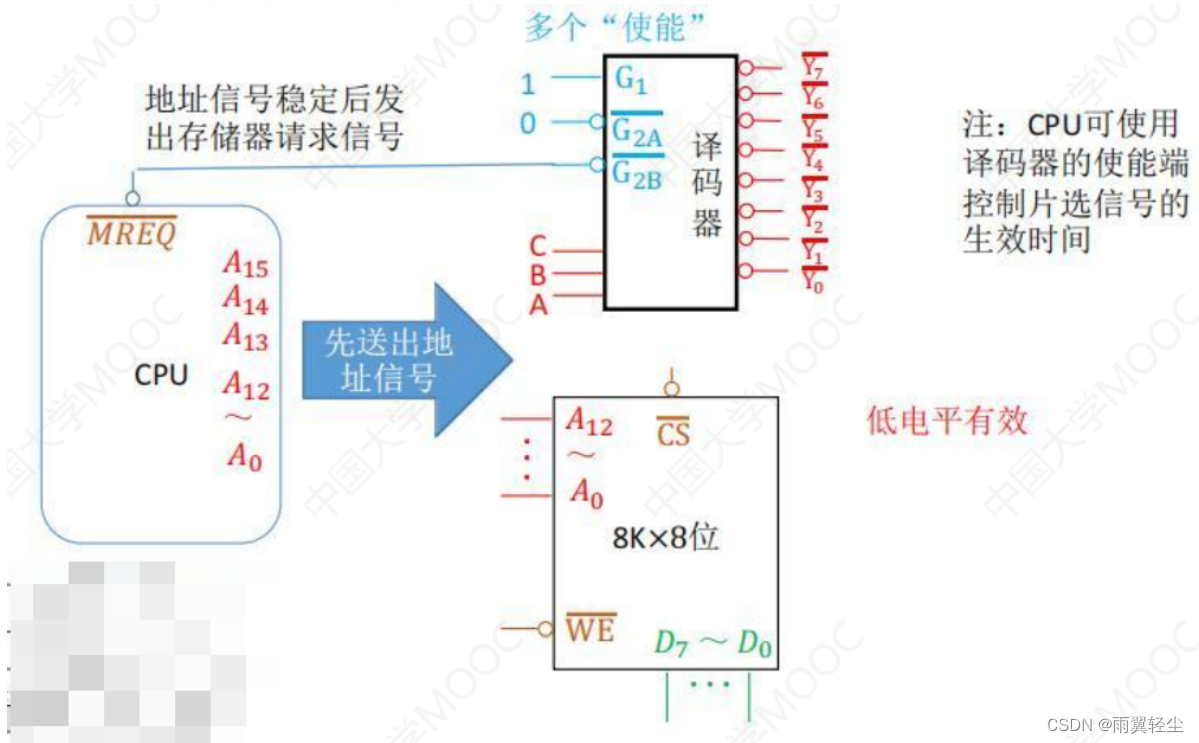 [外链图片转存失败,源站可能有防盗链机制,建议将图片保存下来直接上传(img-TOF2RAcL-1674904175366)(C:\Users\Administrator\AppData\Roaming\Typora\typora-user-images\image-20230128183439301.png)]