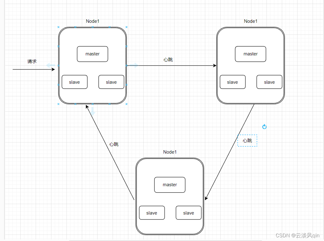 redis-cluster模式