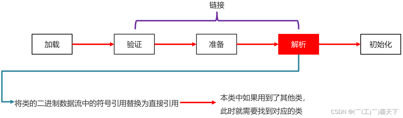 外链图片转存失败,源站可能有防盗链机制,建议将图片保存下来直接上传