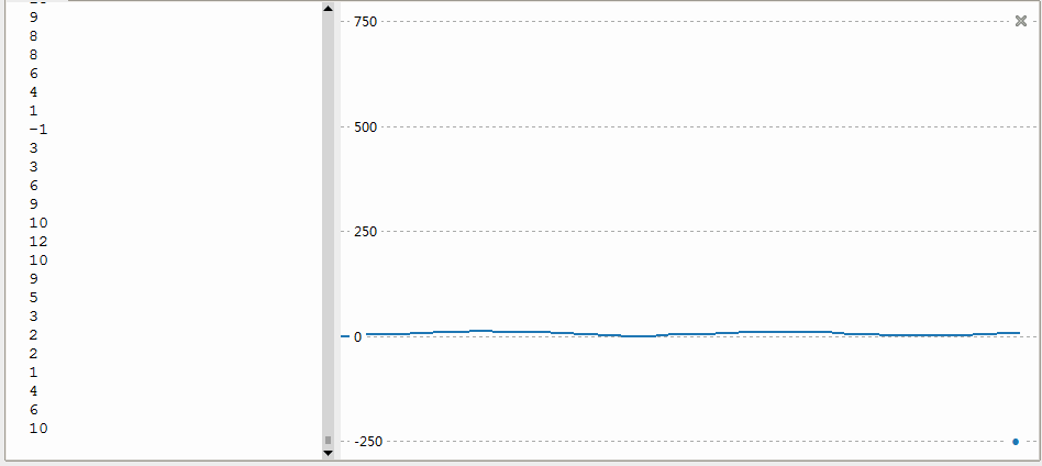 ▲ 图2.2.3  手在光电管上面5厘米经过对应的波形