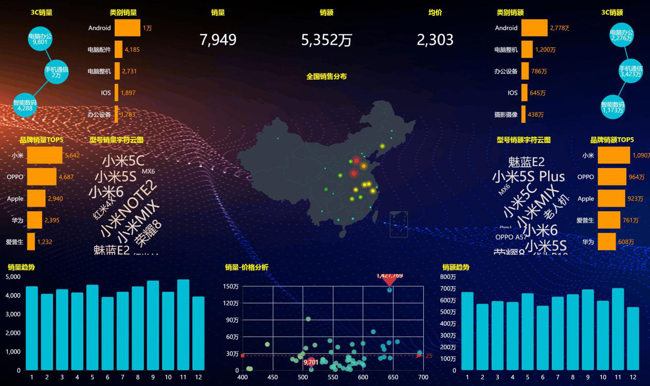 一款好用的大数据分析软件包含了哪些功能？